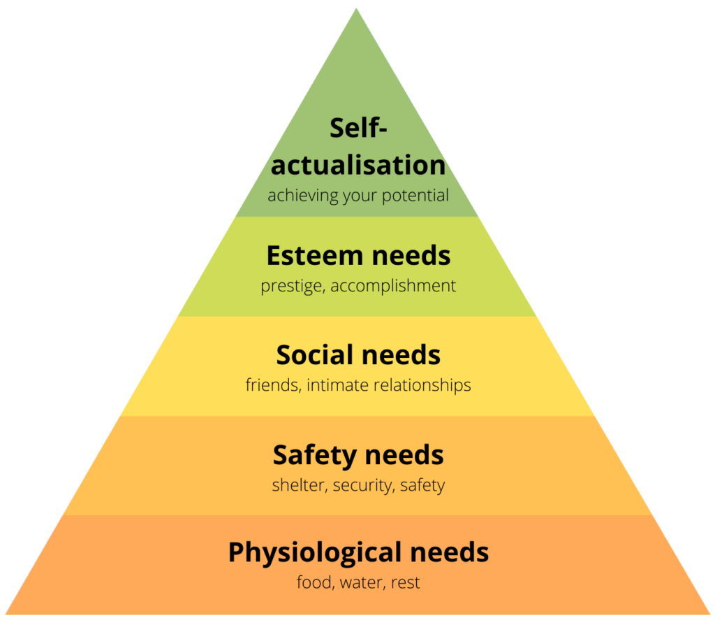 Approaches in Psychology - Psychology A Level