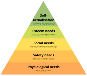 maslow hierarchy of needs