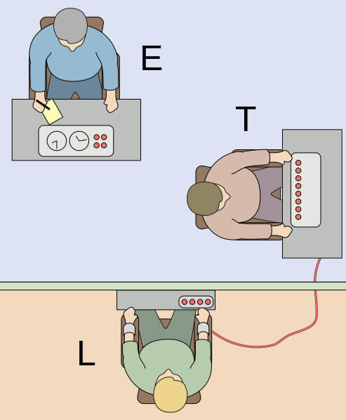 milgram experiment