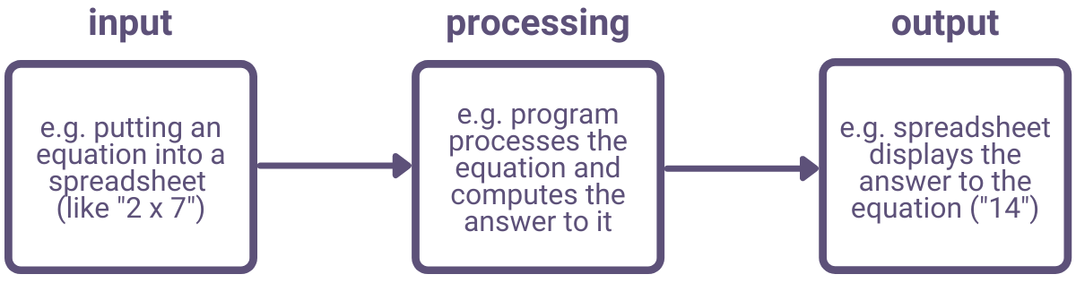 computer model cognitive approach