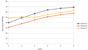 line graph example