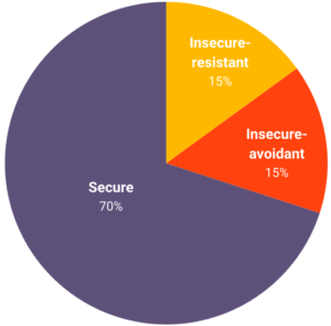 pie chart example