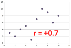 scattergram example