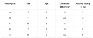 table example