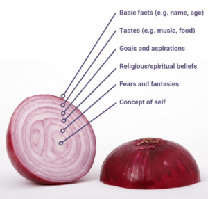self disclosure onion