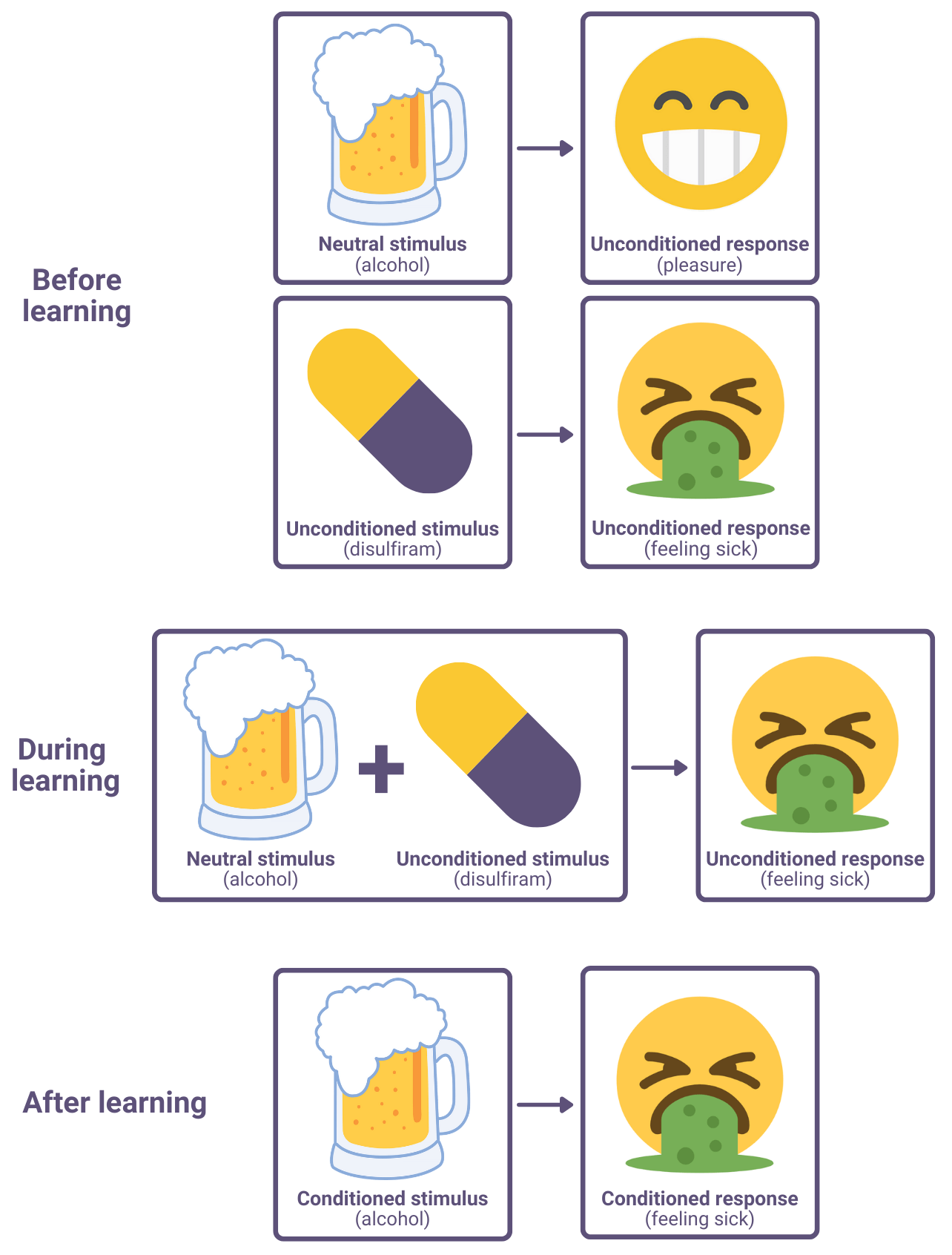 aversion therapy alcohol disulfiram