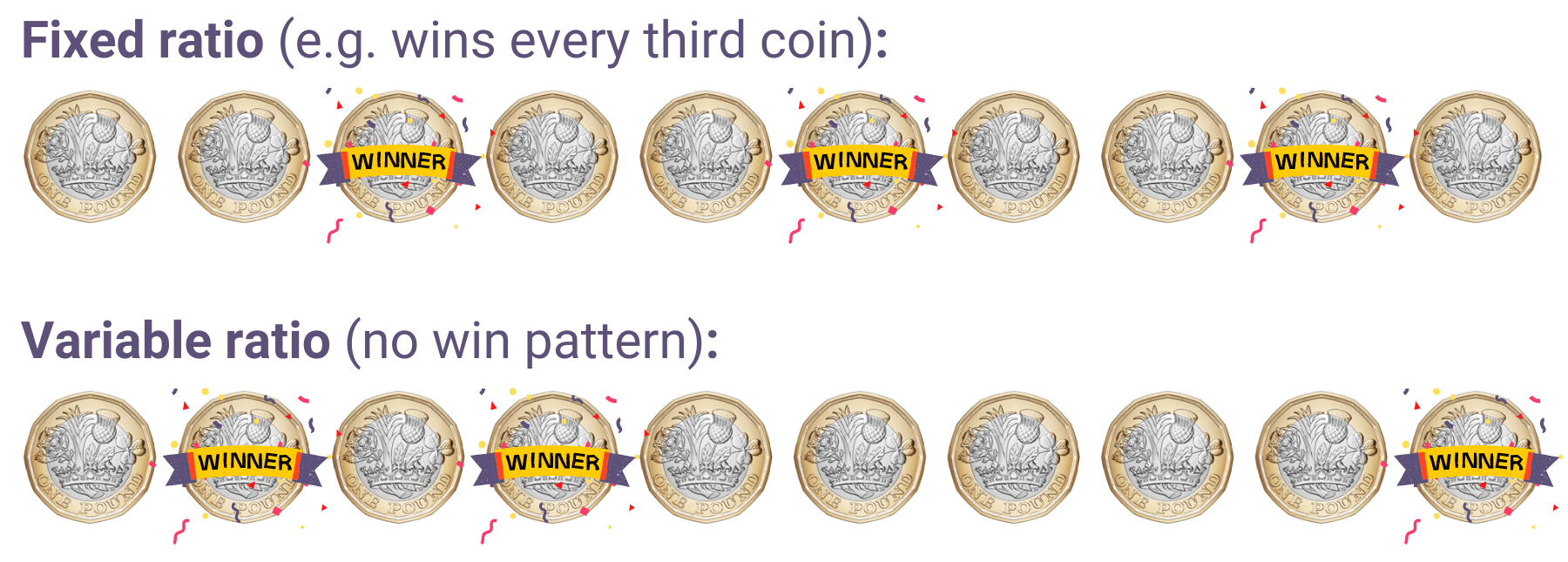 partial and variable reinforcement