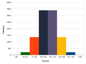 histogram example